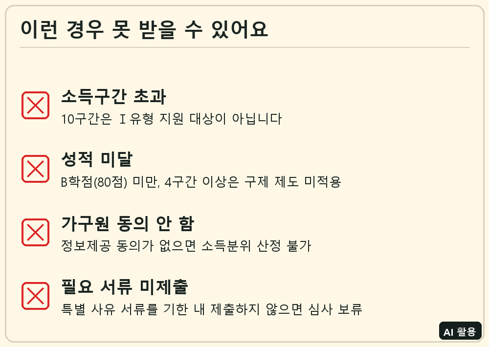 체크리스트