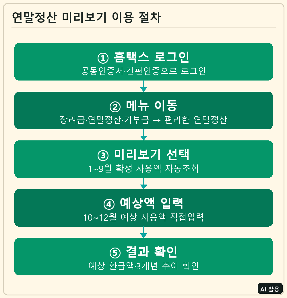 연말정산 미리보기 이용 절차