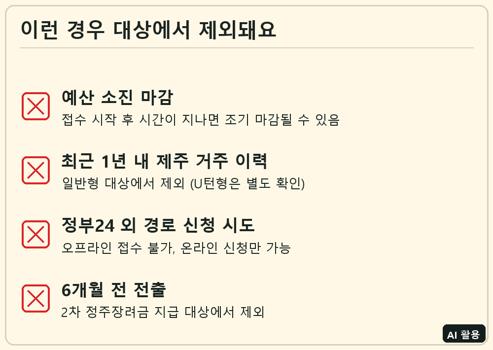 제주 청년 전입 축하장려금 신청 전 셀프 체크리스트