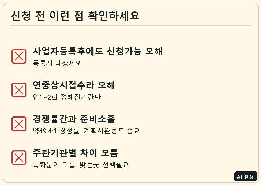 예비창업패키지 신청 전 체크리스트