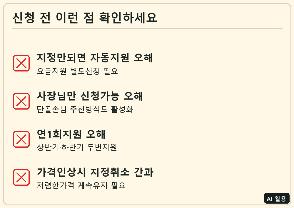 착한가격업소 신청 전 체크리스트