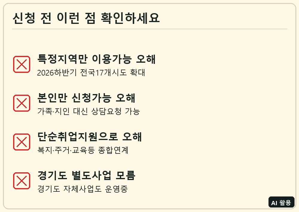 고립은둔청년 지원사업 체크리스트