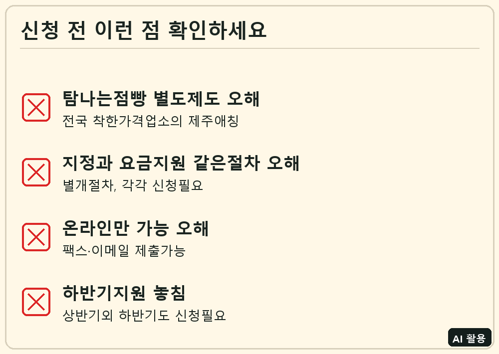 제주도 착한가격업소 체크리스트