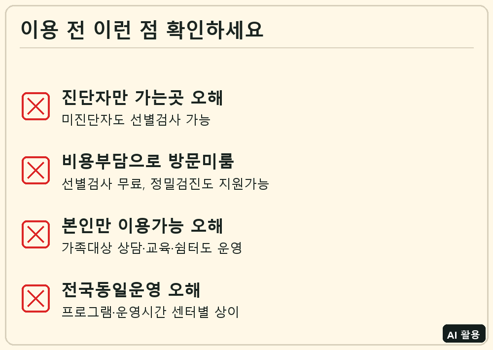 치매안심센터 이용 전 확인 체크리스트