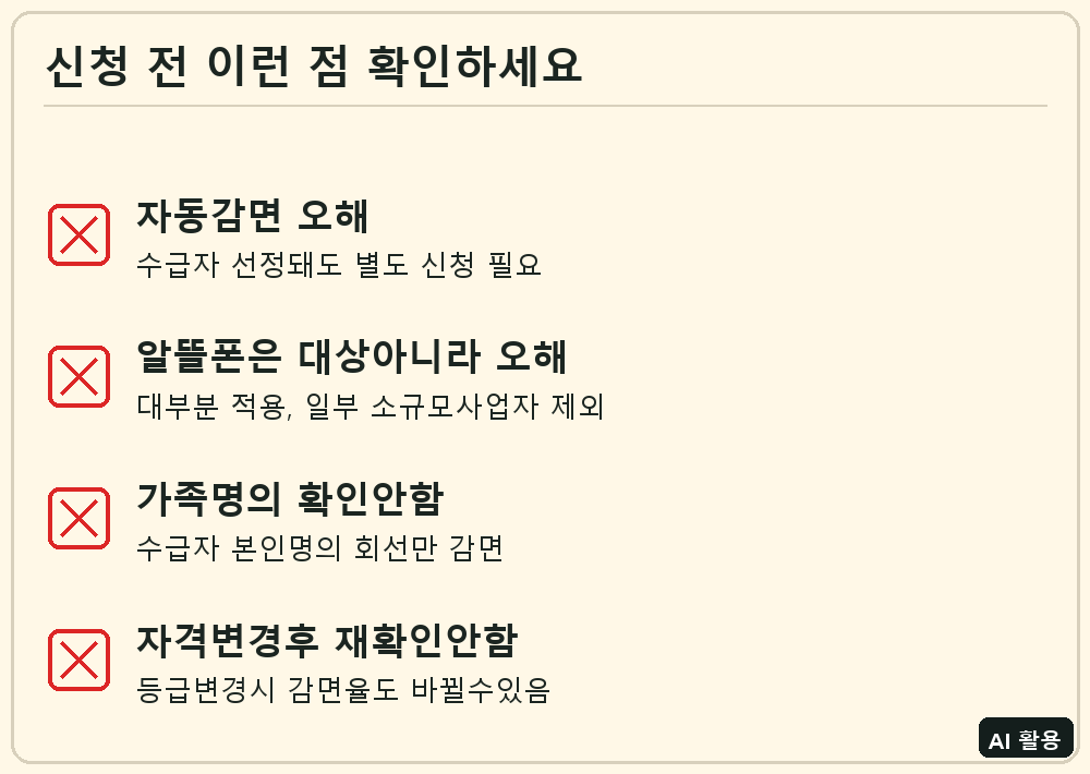 통신요금 감면 신청 전 체크리스트