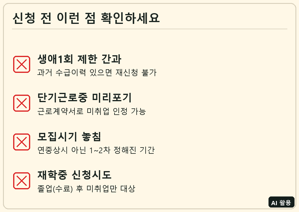 서울시 청년수당 신청 전 확인 체크리스트