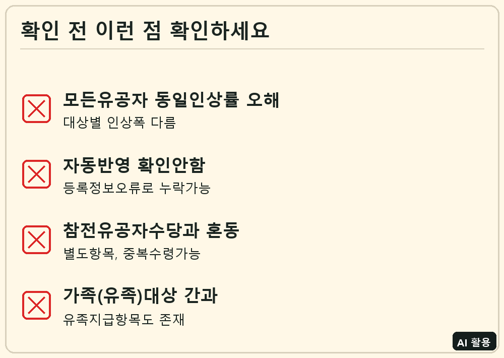 국가유공자 보상금 체크리스트