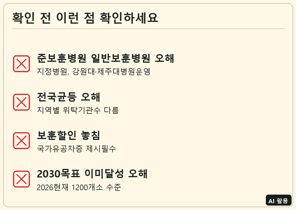 보훈위탁의료기관 체크리스트
