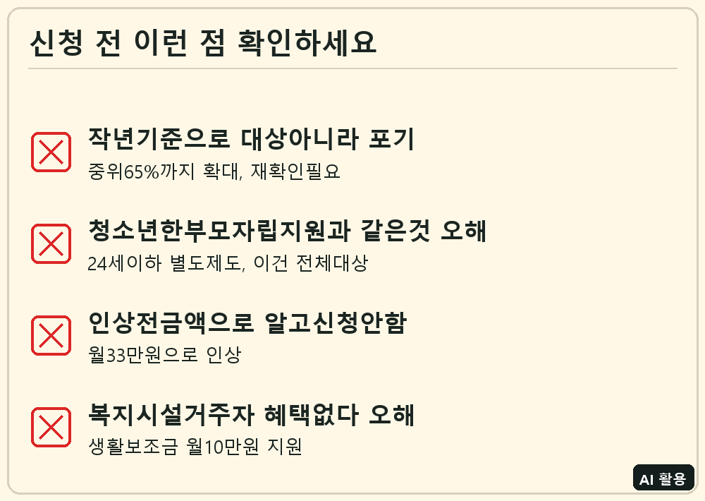 한부모가족 지원사업 체크리스트