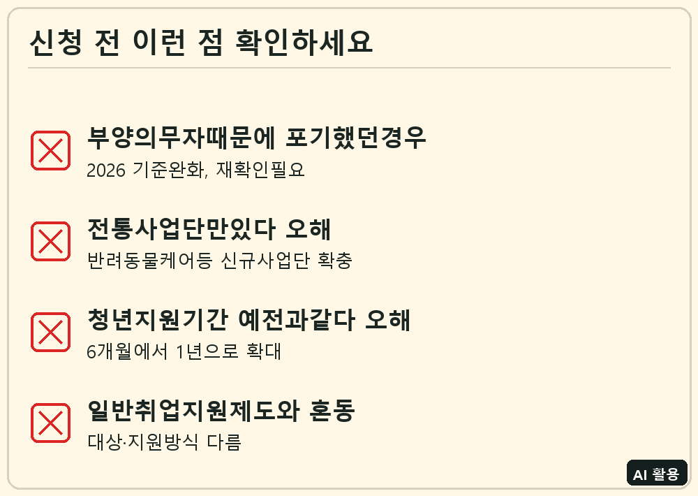 자활사업 체크리스트