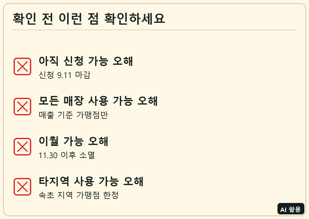속초시 민생회복지원금 체크리스트